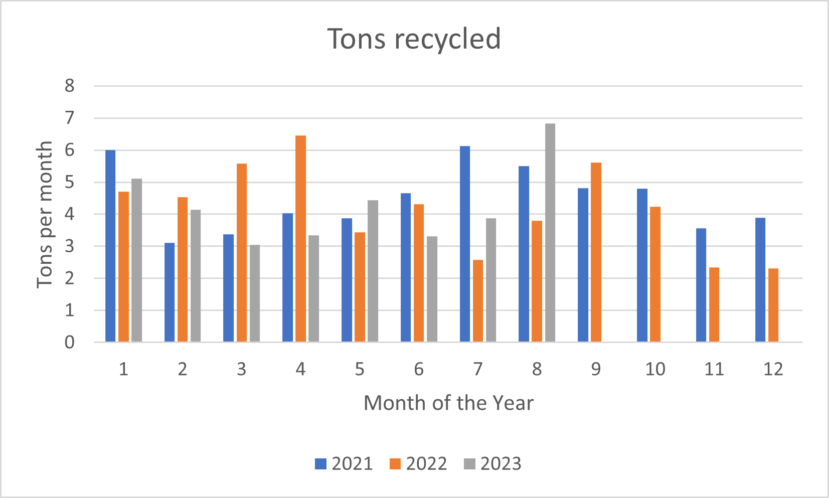 Cortec® Coated Products Wins Wisconsin DNR Recycling Excellence Award Packaging Connections
